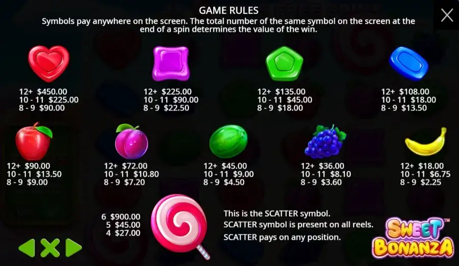 Símbolos Sweet Bonanza e tabela de pagamentos